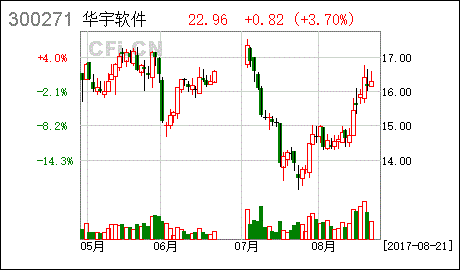 什么是股票期权激励计划预留期权?