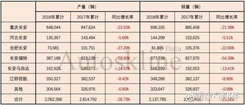 财报揭秘 长安汽车 靠 鹦鹉学舌 突破国产天花板 是实力还是运气