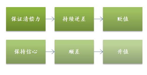 报纸上常说的顺差和逆差是什么意思