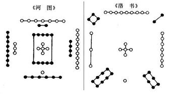 陈益峰 学习风水必须掌握的基础知识