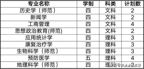 南通大学录取分数线？南通大学2021录取分数线