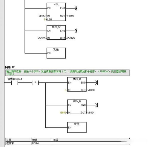 怎样学习 PLC编程,工程师提供了西门子程序和变频器2个实例程序图 工作 