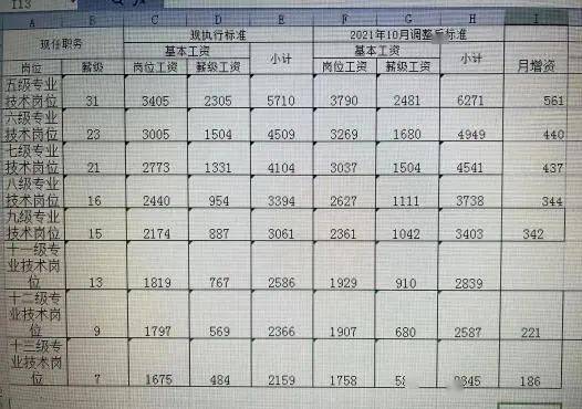 天津市事业单位基本工资结构标准