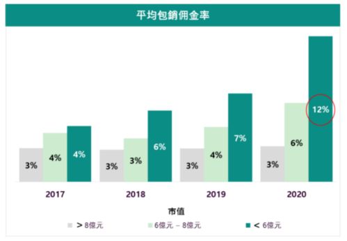 如何认购股票？（流程） 最低认购费有限制吗？