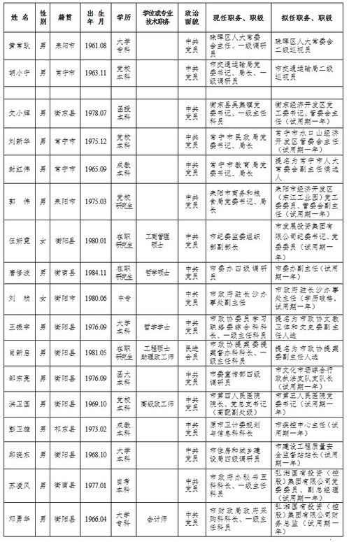 衡阳市人民政府门户网站 衡阳市发布17名干部任前公示公告 