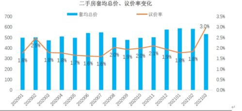 股票中市价，挂牌价，成交价的关系