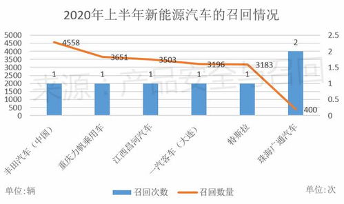 北京汽车集团有限公司现在发展的怎么样，今年上半年的销售额如何啊?