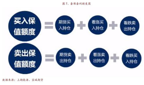 期权的结算价有什么用？怎么计算？