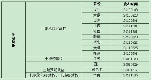 成立农民养殖合作社，除了以货币形式参股外，还能不能以其他形式参股？