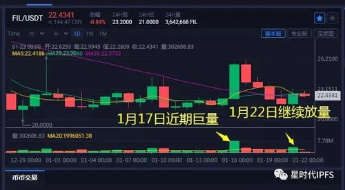 正回购灰度GBTC,正回购交易规则