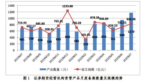 现在的资管产品投资回报怎么样的？