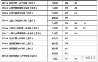 中考定向生的录取方式 定向生是什么意思