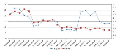 吉林敖东1000元原始股 到目前的市值是多少