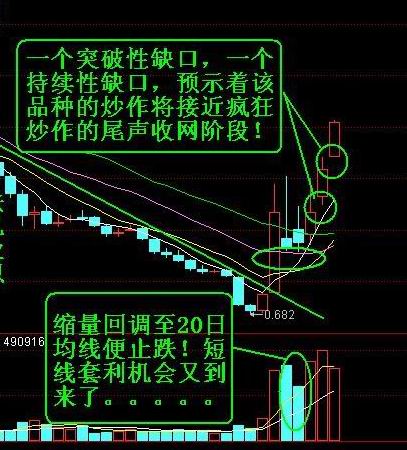 外汇缺口是什么