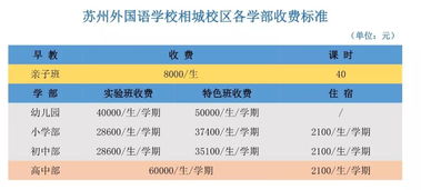 英国ALEVEL学校，alevel课程有哪些学校