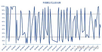 A股行业轮动：躁动之后，下一个板块性价比突出