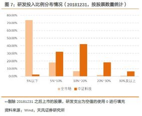 富国中证科技50指数成分股？