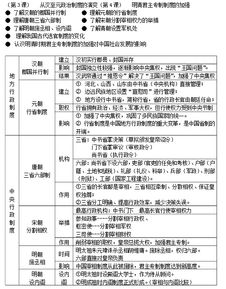 高中历史必修一精细框架图 高中历史怎么学好