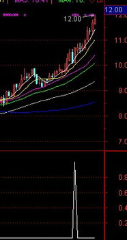 求通达信涨停后几日内跌停或者大阴线的选股公式