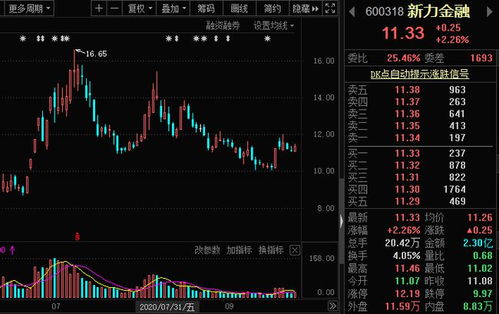 股票奥特迅2021年9月18日停牌？