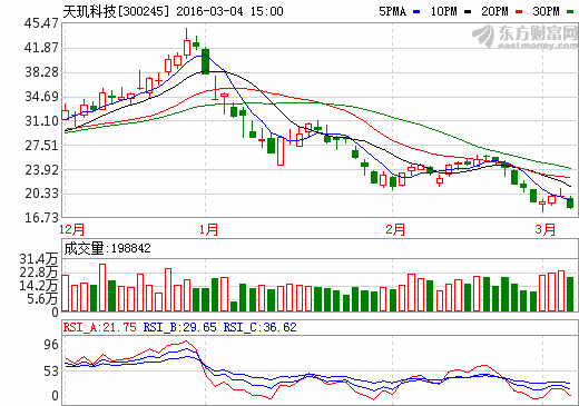 天玑科技股票天玑科技怎么样