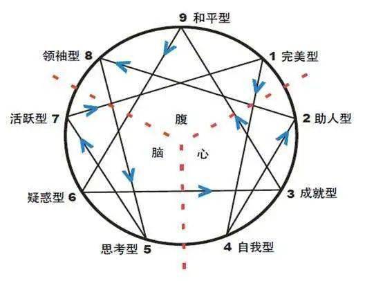 没有审视过自己人格的人,从未真正了解自己│九型人格测评