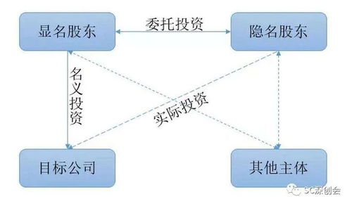 公司股权变更具体流程及相关资料