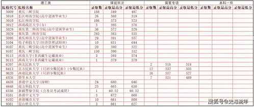 山东大学二本录取分数线 2021年山东高考分数线一本和二本分数线多少