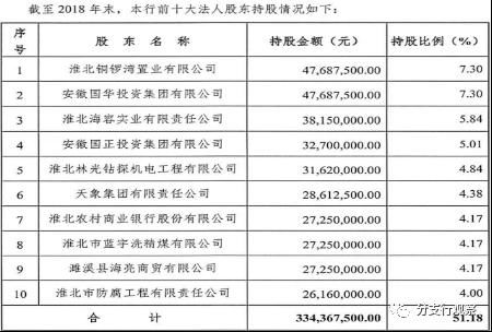 股权质押银行贷款受限吗