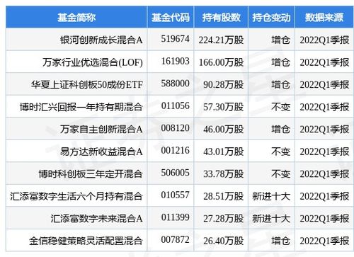 银河银泰基金净值查询