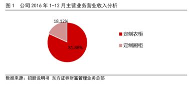 新股中了皮阿诺，这支股票好吗