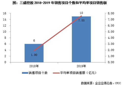 资产注入和重组的区别