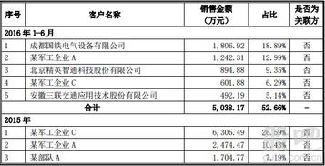 光力科技股票是属于创业板吗