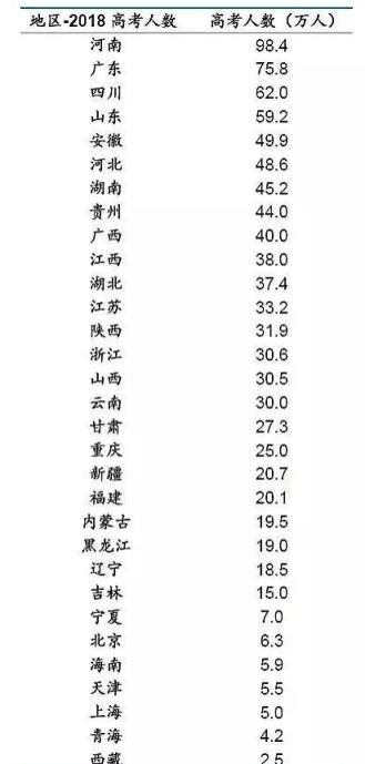 全国高考难度排行榜,河南稳居榜首,考生600分也无缘郑大