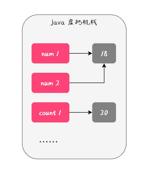 java四种引用类型的应用场景(java引用类型和基本类型的区别)