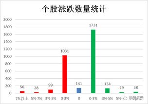 关于股票：在沪深A市比如说，我知道这支股明天复盘一定会跌48%，所以我想趁它还没跌就卖掉，请问怎么操作？由于本人是股市新手，请大侠用通俗语言详解。