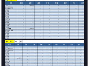 财务报表中怎么看一个公司的研究费用？