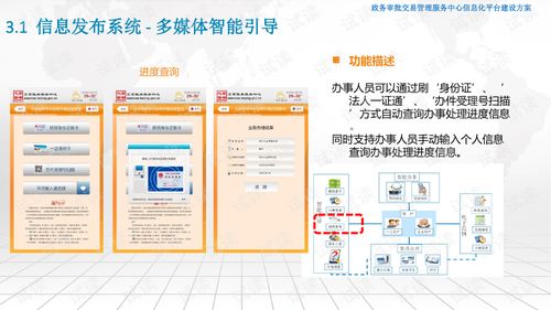 政务审批交易管理服务中心信息化平台建设方案.ppt