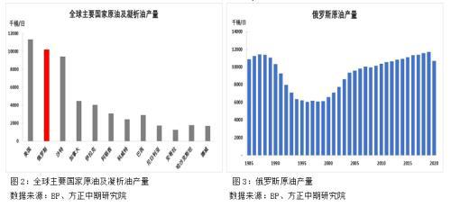 俄罗斯指数