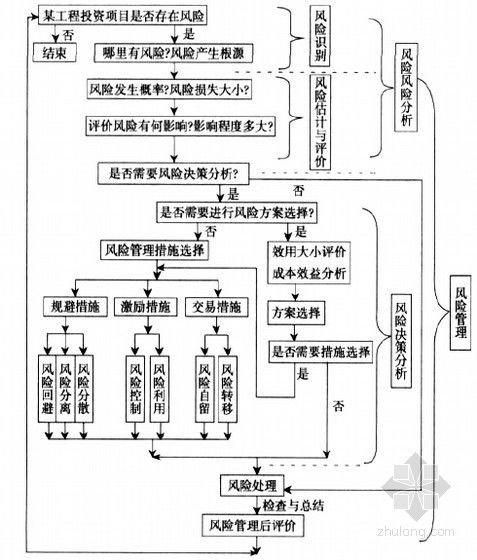 房地产投资的毕业论文