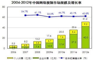 网络广告的经营模式