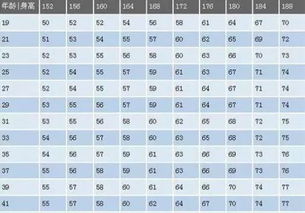 男生152 188cm身高体重对照表,过来瞅瞅,也许你真不胖