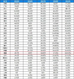 历年高考报名人数和录取人数？从2000年到2015年全国历年高考报名人数各是多少