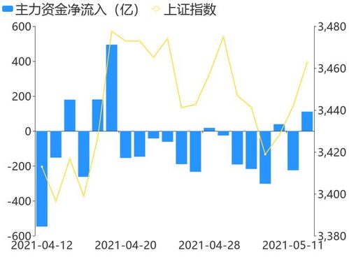 北向资金流入意味着什么