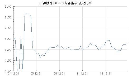 600997（600997开滦股份 股吧交流） 第1张