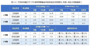 学玩基金，风险多大?收益多少?