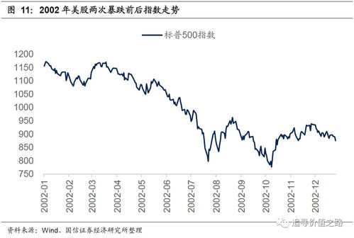 国信证券可以炒美股吗