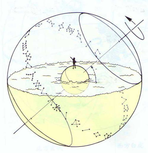 中国古代星官 三垣 四象 二十八宿