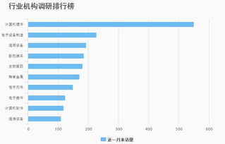 我是东方证券的客户，有谁知道东方证券期权公众号是什么？