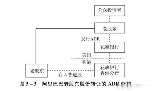 流通股的问题